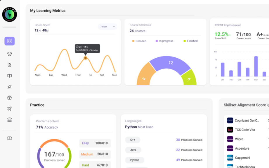 Dashboard preview