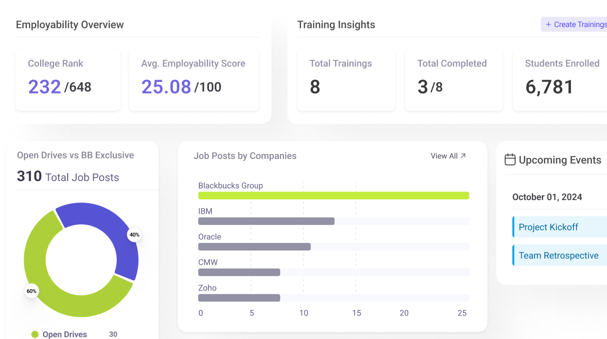 Dashboard previews